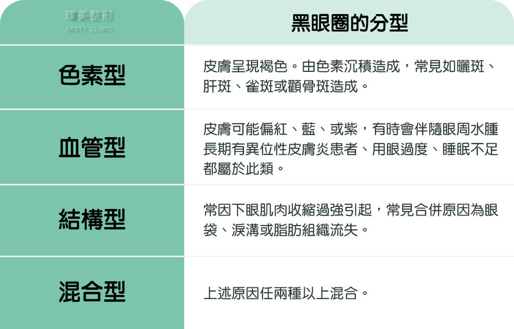 黑眼圈分型表格 黑眼圈分型比較表格